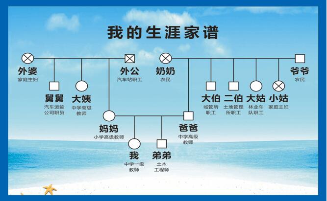 我的生涯家谱高中生生涯规划教育教学案例